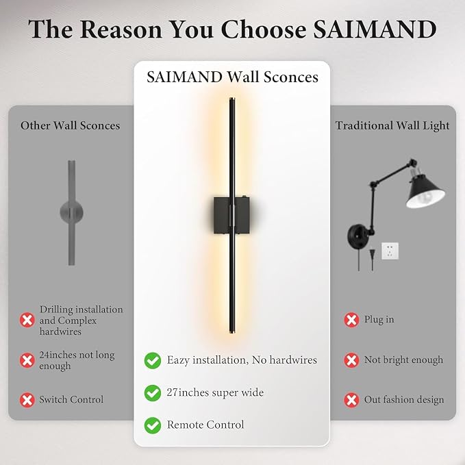 SAIMAND Wall Sconces Set of 2 Battery Operated, Wireless USB 8000mAh - Image 8