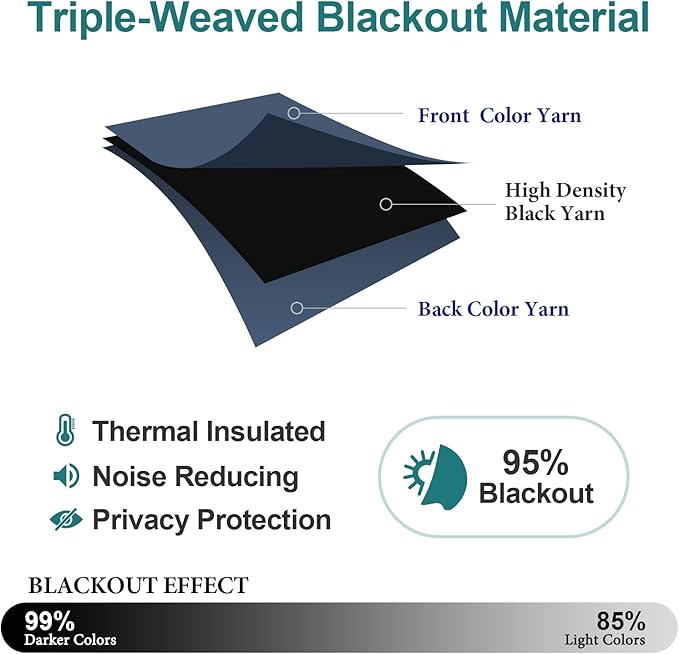 ChrisDowa Blackout Curtains 120 Inches Long 2 Panels Set - Image 4