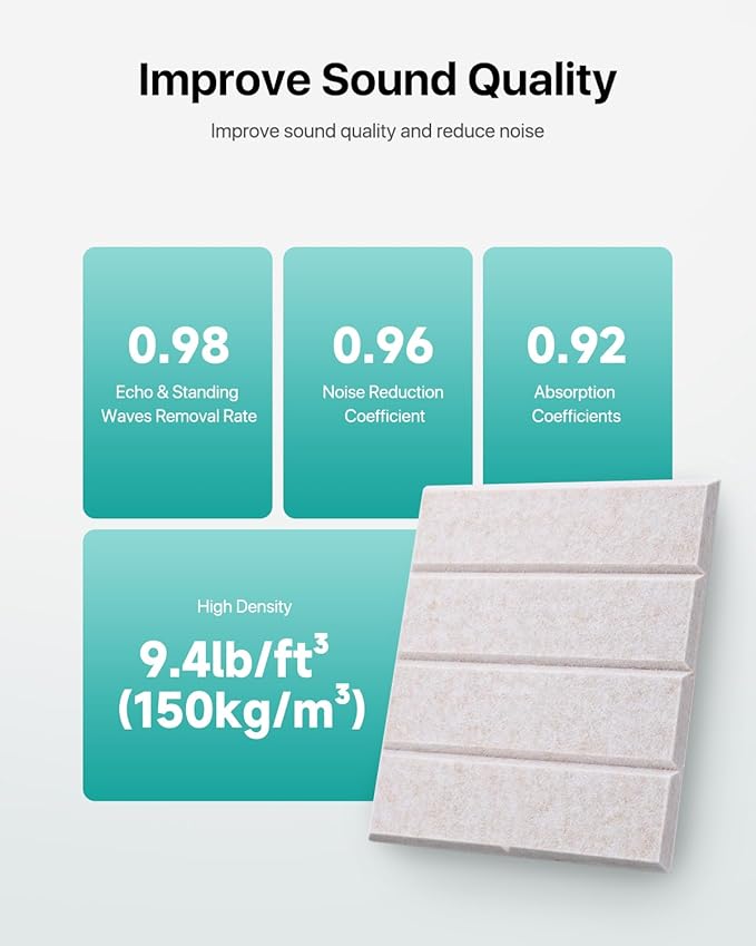 18 Pack Sound Proof Foam Panels - Image 3