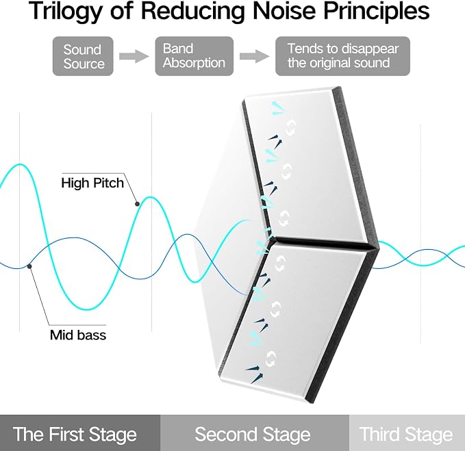 22-Pack Self-Adhesive Acoustic Panels, Flame-Resistant Soundproof Foam. Absorbs - Image 4
