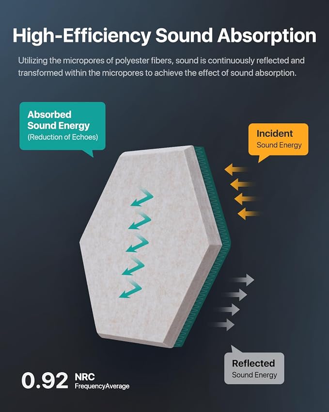 Soundsbay Acoustic Panels, 18 Pack Hexagon Soundproof Wall Panels High Density - Image 3