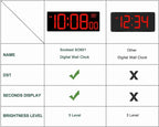 Soobest LED Digital Wall Clock, Large Digital Clock Bold Numbers - Image 2