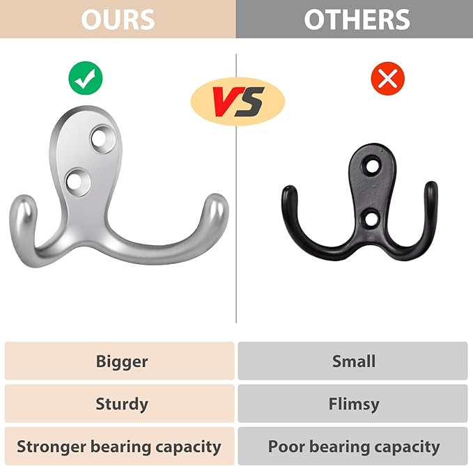 Homanu 34 Pack Coat Hooks, Heavy Duty Double Prong Coat Hooks Wall Mounted - Image 3