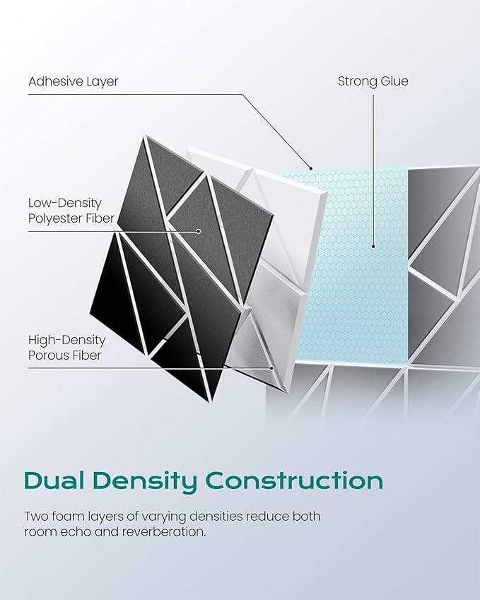 22-Pack Felt Acoustic Panels, Peel & Stick Sound Proof Foam Panels - Image 3