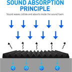 Focusound 120 Pack Acoustic Foam Panels 1" x 12" x 12" Sound Proof Foam Panels - Image 4