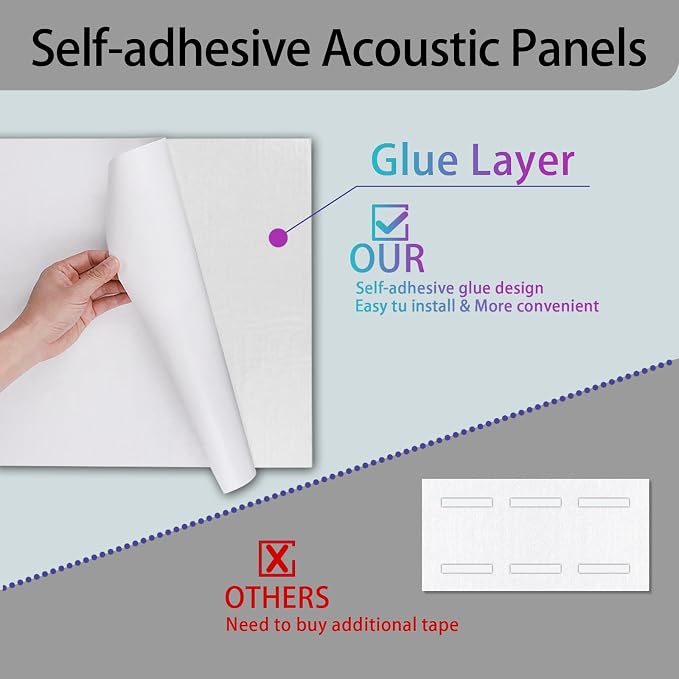 6 Pack Self-Adhesive Acoustic Panels, 15.75" X 31.5" X 0.47" Soundproof Wall - Image 4
