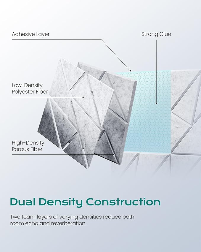 22-Pack Acoustic Panels, Peel & Stick Sound Proof Foam Panels - Image 3