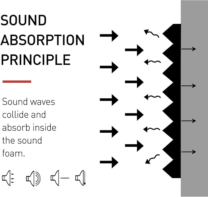 Focusound 24 Pack Acoustic Foam Panels 1" x 12" x 12" Sound Proof Foam Panles - Image 4