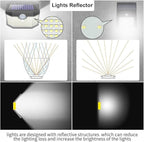 HMCITY Outdoor Solar Lights 120 LED - Image 3