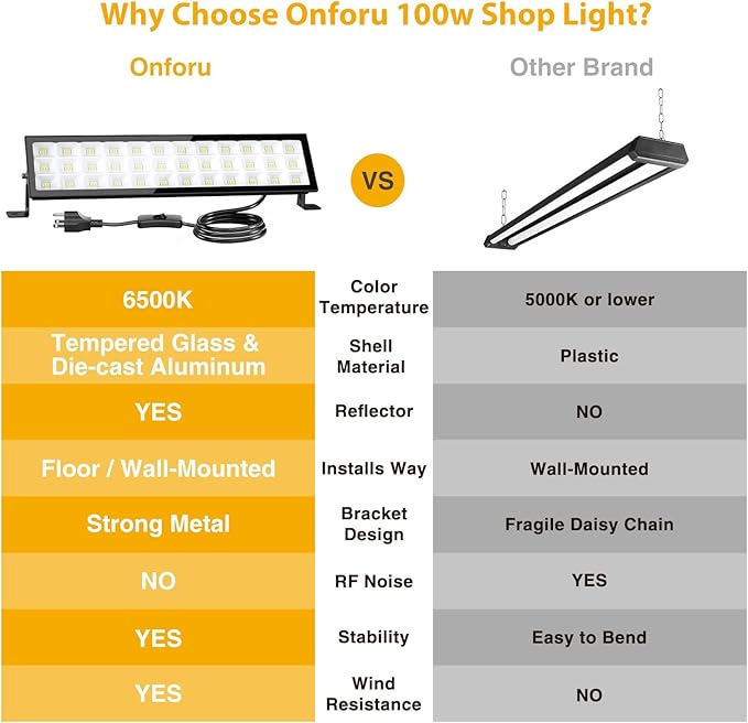 Onforu 4Pack LED Shop Lights, 100W 14000lm Plug in Ultra Bright LED Work Lights - Image 4