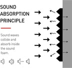 Focusound 24 Pack Black Grey Acoustic Foam Panels 1" x 12" x 12" Sound Proof - Image 4