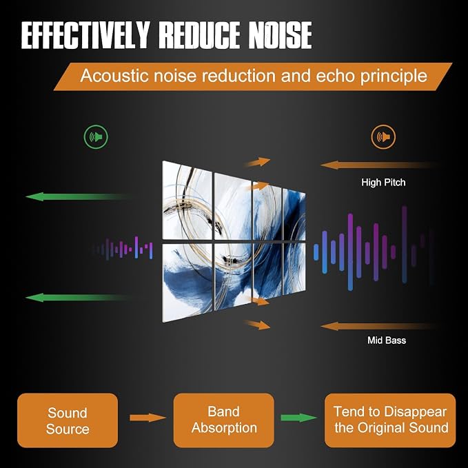 YPY Sound Proof Panels for Walls: Acoustic Panels 8 Pack 48"x32" Decorative - Image 2