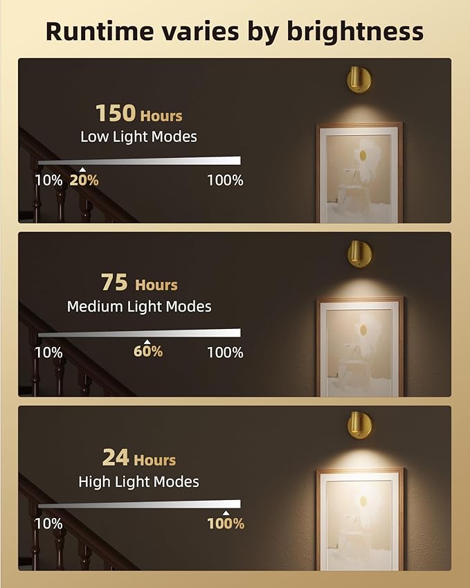 EZVALO LED Spotlight Indoor, 5500mAh Rechargeable Battery-Powered Picture Lights - Image 7
