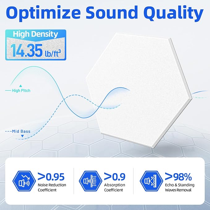 20 Pack Hexagon Acoustic Panels - Image 3