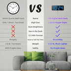 LED Digital Wall Clock with Large Display, Big Digits, Auto-Brightness - Image 2