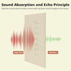 Acoustic Panels, 10 Pack Sound Panels Noise Reducing - Image 2