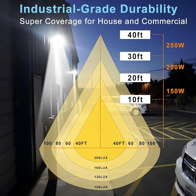 Lightdot 4Pack 200W LED Wall Pack Lights, 100-277v Dusk to Dawn - Image 9
