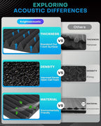 Knightsacoustic 96 Pack Sound Proof Foam Panels - Image 8