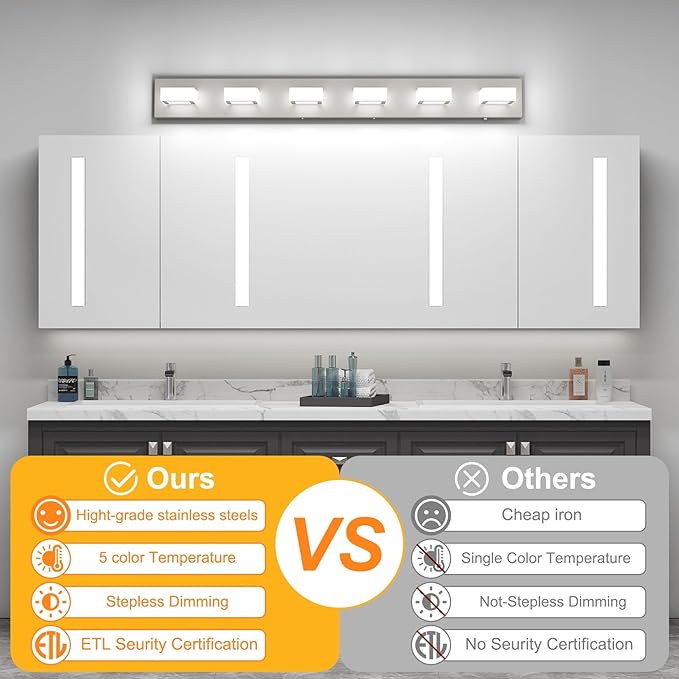 Ralbay Brushed Nickel Bathroom Lights Fixtures Dimmable 5 Color Temperature - Image 4