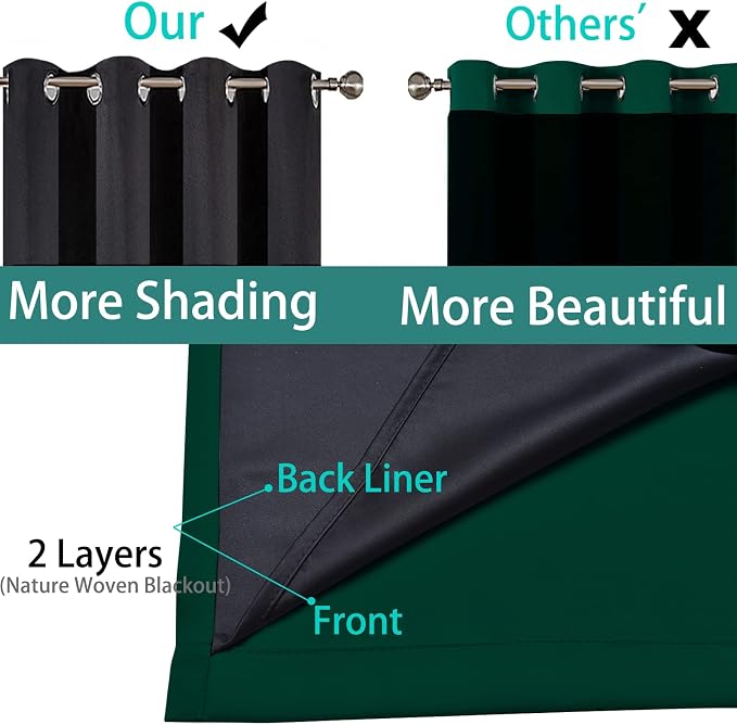 Yakamok 72 Inch Lengt 100% Blackout Thermal Insulated Curtains, Noise Reduction - Image 5