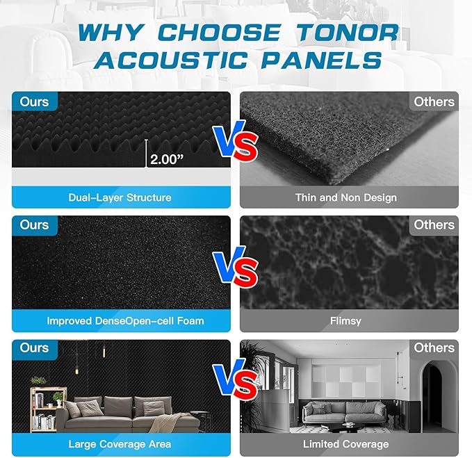 2 Pack Acoustic Panels, Sound Proof Foam Panels - Image 5