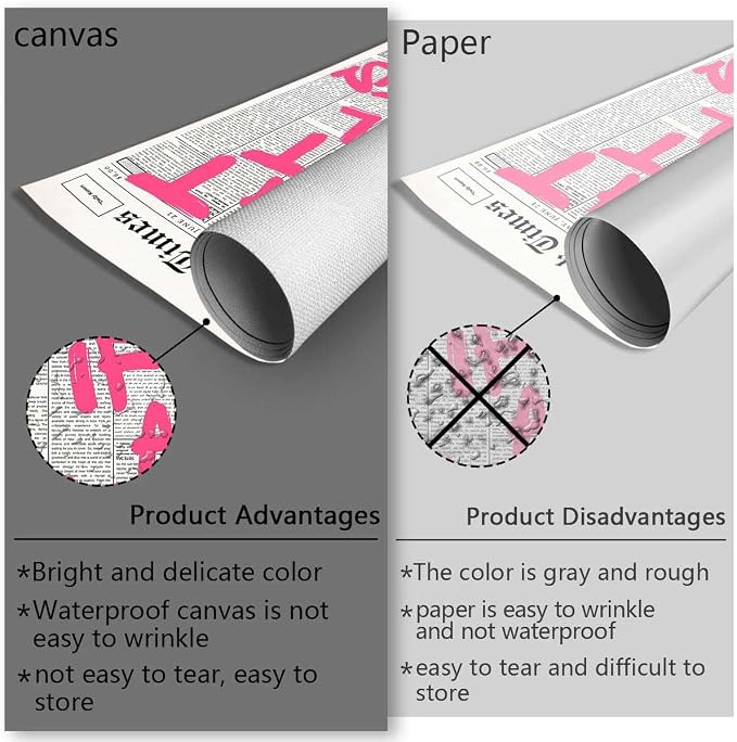 Drimiler Retro Newspaper Pink Font Poster What If It All Works Out Canvas Wall - Image 4