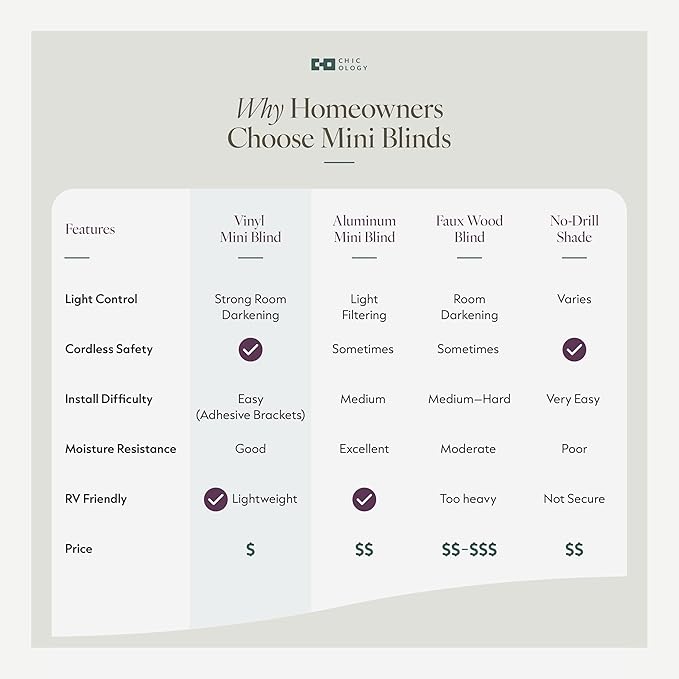 CHICOLOGY Mini Blinds, Window Shade, Midnight White - Image 6