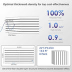 BSHEAD 16 Pack 2-Layer Fold Soundproof Wall Panels, 0.9lb/ft³ High Density - Image 5