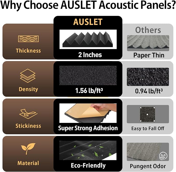 36 Pack Self-Adhesive Acoustic Foam Panels, Fire Resistant Soundproof Wall - Image 5