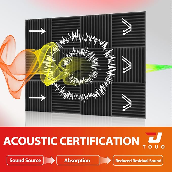 48 Pack Acoustic Panels – Sound Proof Foam Panels - Image 3