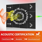 12 Pack Acoustic Panels – Sound Proof Foam Panels - Image 3