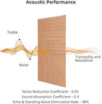 6 PCS Acoustical Wall Panels，23.6 x 23.6 Inch Self-adhesive Sound Absorbing - Image 4