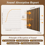 Acoustic Wall Panels 24 Pack, Covers 32 Sq Ft - Image 3