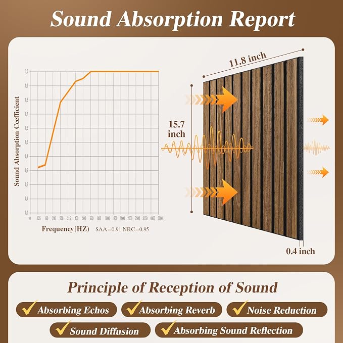 Acoustic Wall Panels 24 Pack, Covers 32 Sq Ft - Image 3