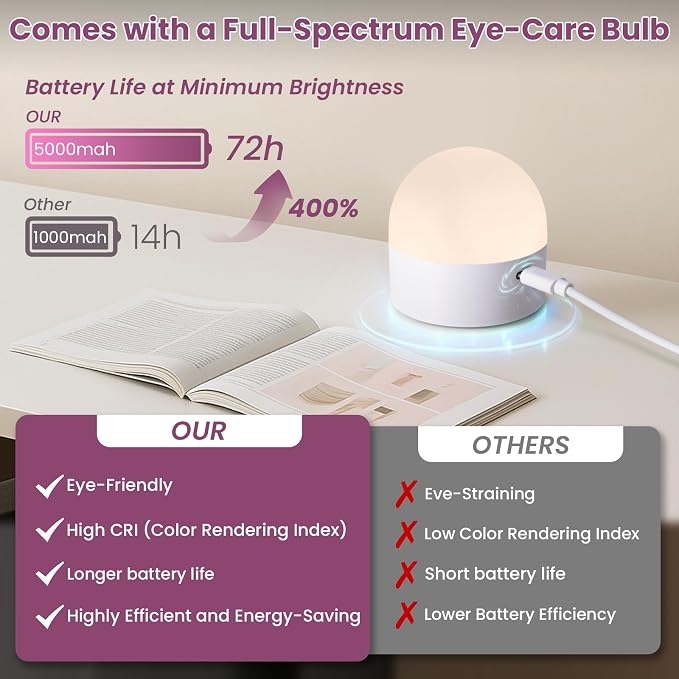 Vintage Wall Sconce - 5000mAh Rechargeable Dimmable Wireless Powered Light - Image 2