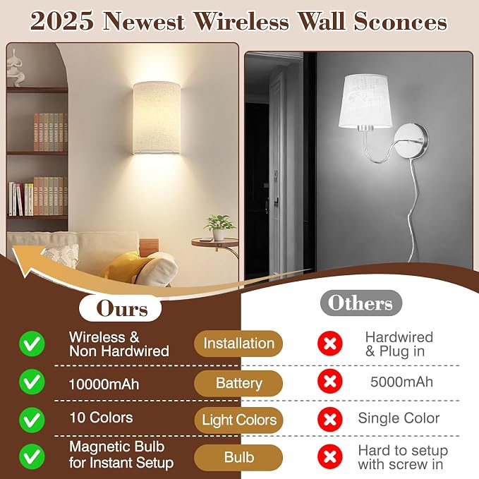 Battery Operated Wall Sconce Set of Two: 10000mAh Wireless Wall Light - Image 7