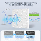 12Pack Acoustic Wall Panels, Honeycomb Self-Adhesive Sound Proof Foam Panels - Image 3