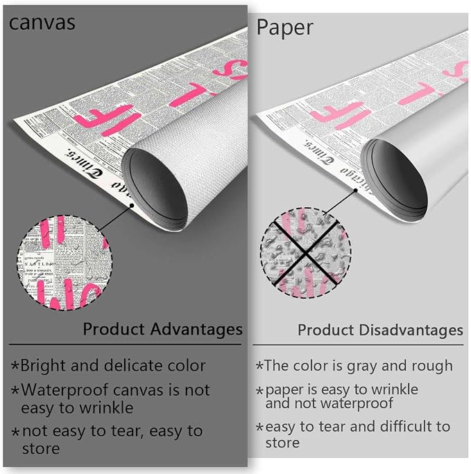 Drimiler What If It All Works Out Poster Retro Newspaper Pink Font Canvas Wall - Image 4