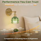 Vintage Battery Operated Wall Sconces - 5000mAh Rechargeable Dimmable Wireless - Image 3