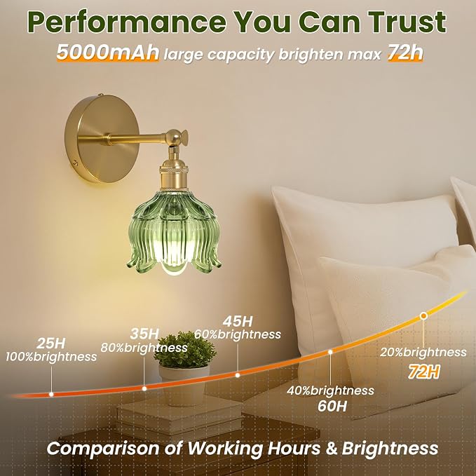Vintage Battery Operated Wall Sconces - 5000mAh Rechargeable Dimmable Wireless - Image 3