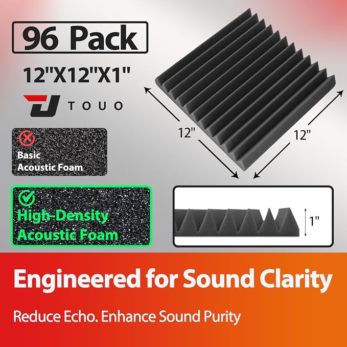 96 Pack Acoustic Panels – Sound Proof Foam Panels - Image 2