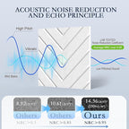 12Pack Acoustic Wall Panels, Self-Adhesive Sound Proof Foam Panels - Image 3