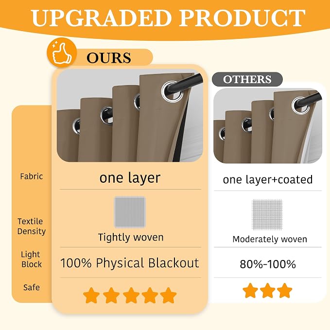 RYB HOME 100% Blackout Door Curtain - Image 2