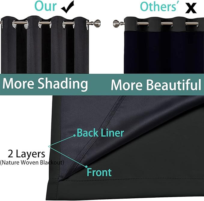 Yakamok 100% Blackout Thermal Insulated Grommet Curtains, Noise Reducing - Image 6