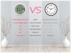 Digital Wall Clock with Date, Indoor Temperature, Battery-Operated Digital Clock - Image 6