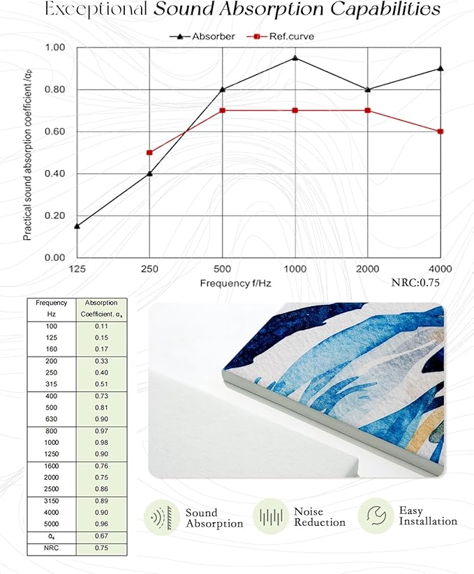 ARPEOTCY Acoustic Art Wall Panels - Image 6