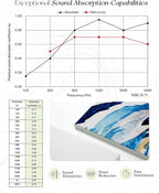 ARPEOTCY Acoustic Art Wall Panels - Image 6