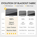 FMFUNCTEX 100% Dark Grey Blackout Curtains - Image 2