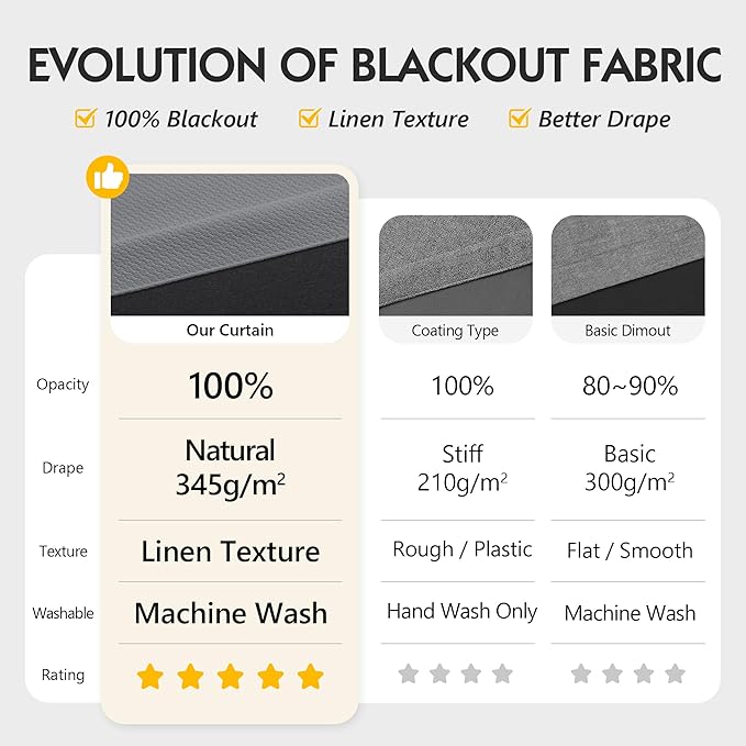 FMFUNCTEX 100% Blackout Curtains - Image 2