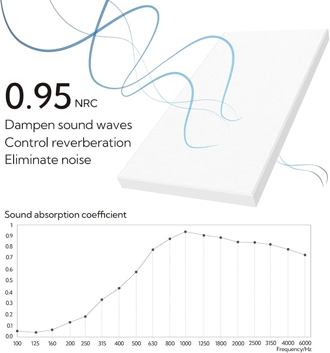 Olanglab Sound Acoustic Panels 2 Pack, Large Sound Proof Panels - Image 2